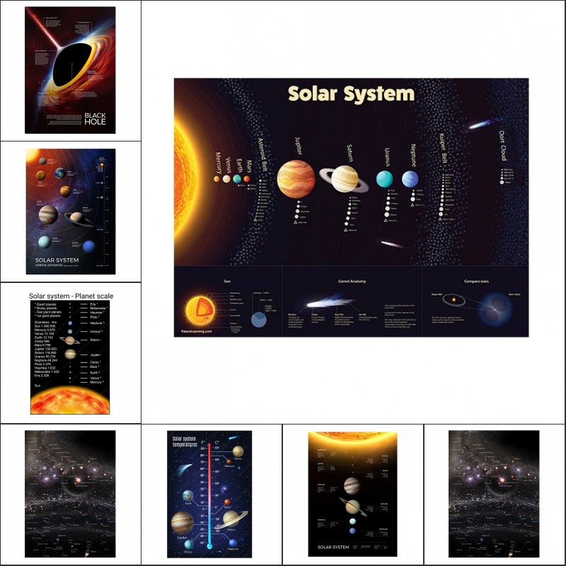 Star Map Poster - Space Planet Poster und Drucke, Sonnensystem,
