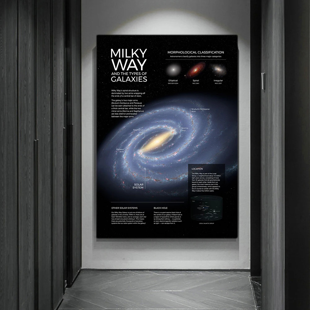 Space Planet Poster und Drucke – Star Map Poster Bewertung und Preis