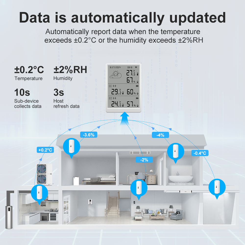 SMATRUL Tuya WiFi Hochpräziser – Weather Station Indoor Bewertung und Preis